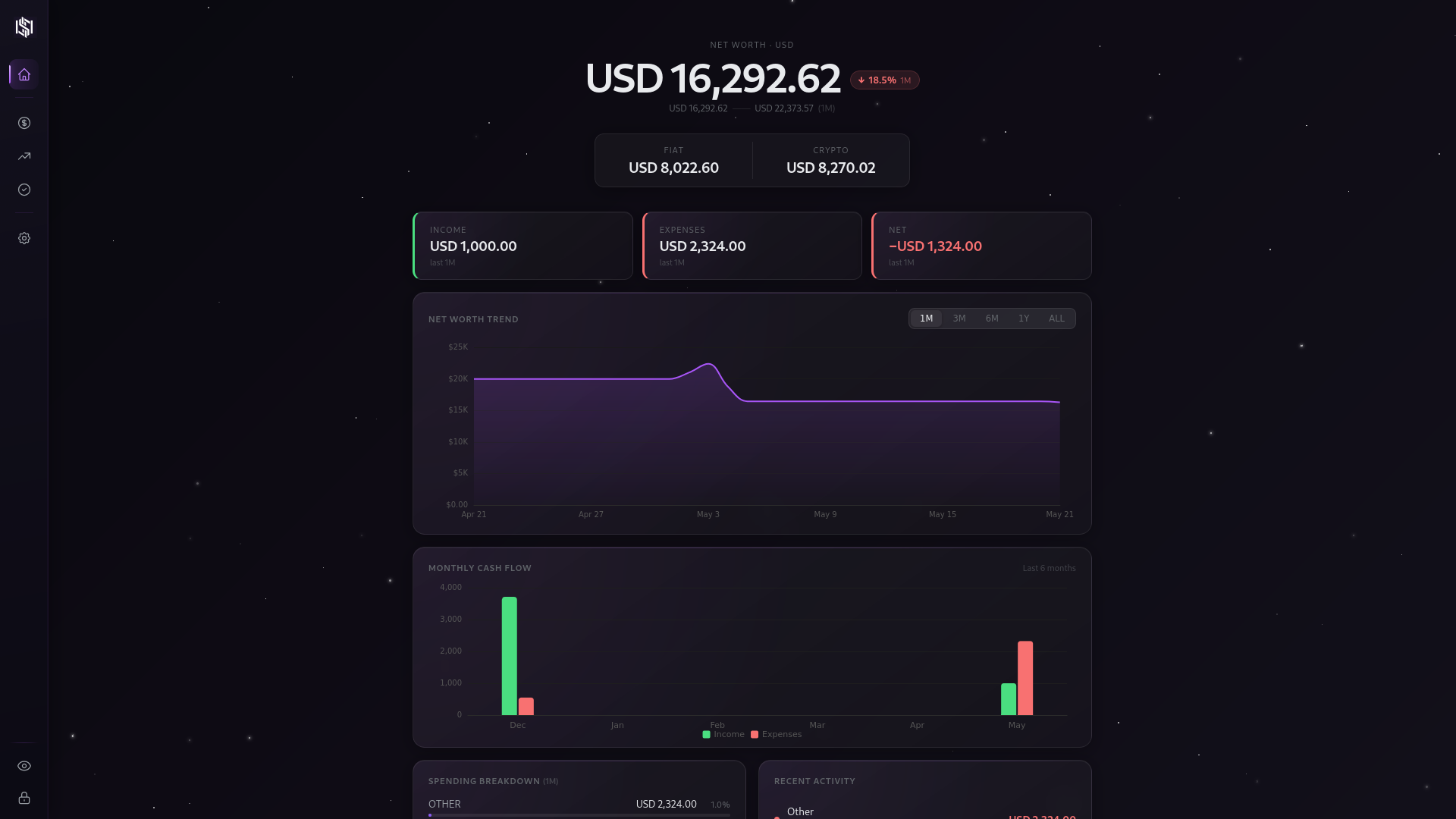 Dashboard screen