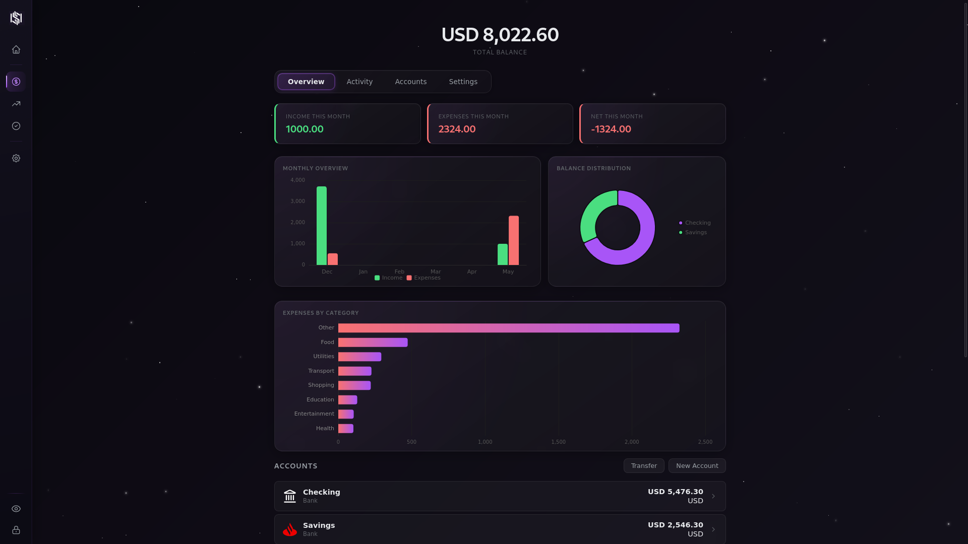 Finances screen