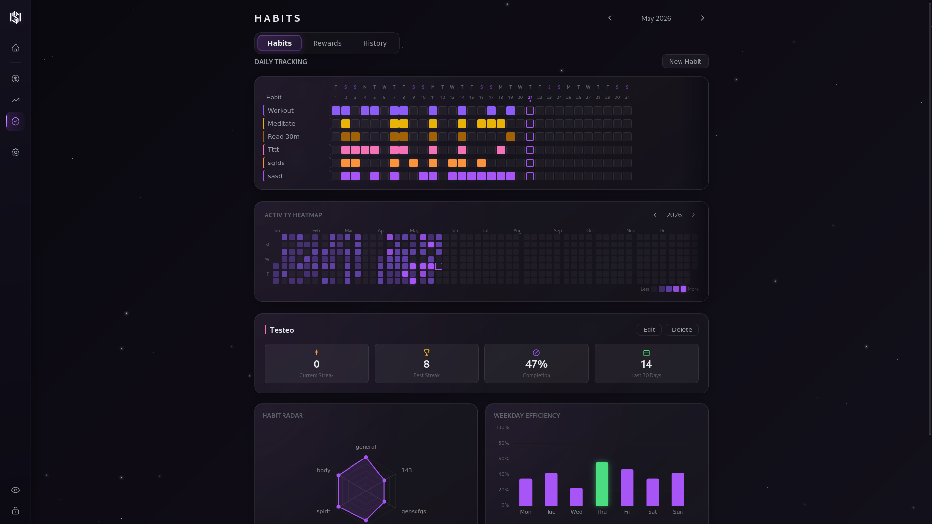Habits screen